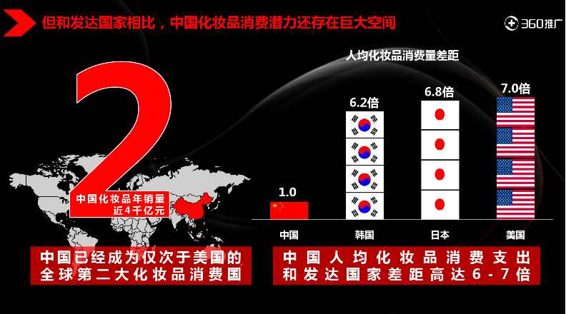 中國化妝品牌發(fā)展得如何？數(shù)據(jù)告訴你